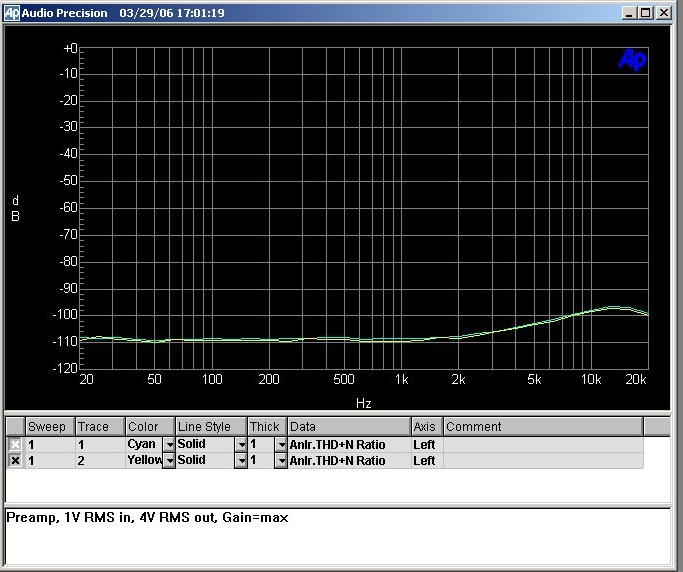 THD+N vs. Freq.