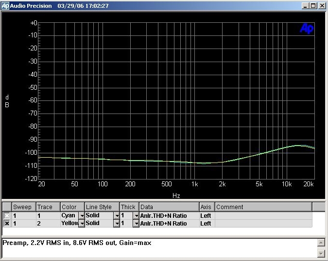 THD+N vs. Freq.