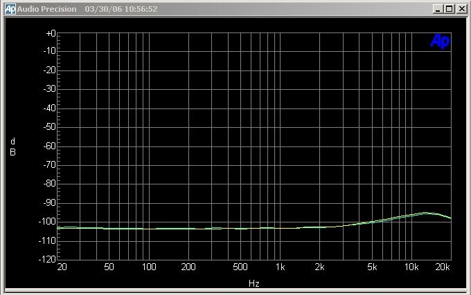 THD+N vs. Frequency